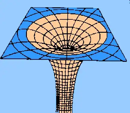Rappresentazione grafica di una singolarit&agrave;