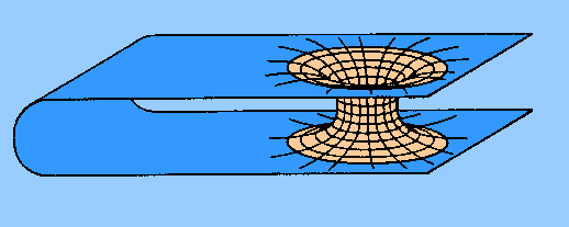 Rappresentazione grafica di un tunnel gravitazionale o wormhole, secondo la soluzione Einstein-Rosen