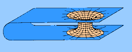 Rappresentazione grafica di un tunnel gravitazionale o wormhole, secondo la soluzione Einstein-Rosen