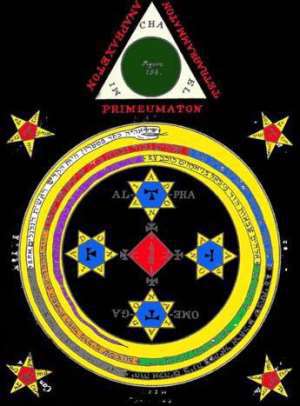 Il cerchio e il triangolo necessari all'evocazione dei 72 spiriti elencati nel Lemegeton o Chiave Minore di Salomone, immagine rilasciata sotto Creative Commons Attribuzione-Condividi allo stesso modo 2.0 Generico, fonte Wikipedia, utente Solar