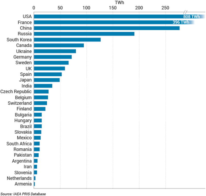 Produzione energia nucleare, immagine utilizzata per uso di critica o di discussione ex articolo 70 comma 1 della legge 22 aprile 1941 n. 633, fonte Internet