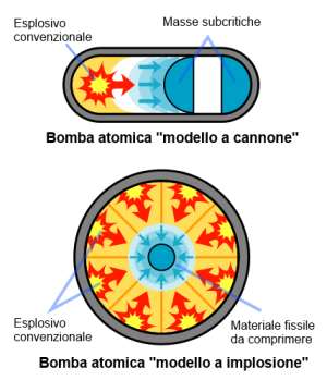Modelli di bomba atomica, fonte Wikimedia Commons, immagine in pubblico dominio